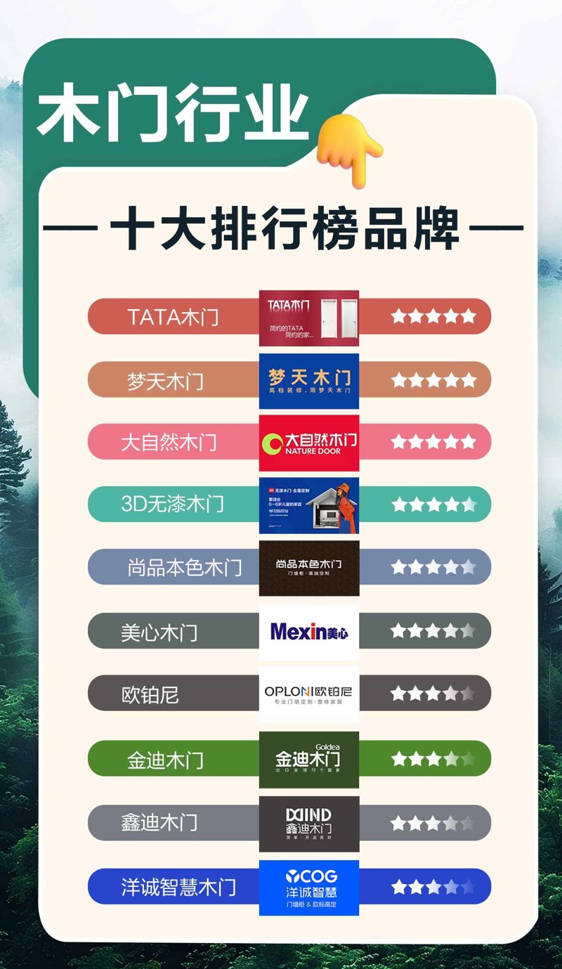 走进免漆门：现代家居的新风尚